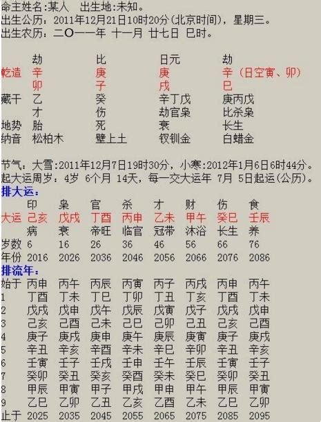 行大運 先兆|八字算命入門：什麼是大運，排大運方法，怎麼排大運。